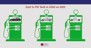 Your Budget and Rising Petrol Prices: How Fuel Costs Quietly Reshape Your Finances